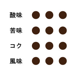 テイスト